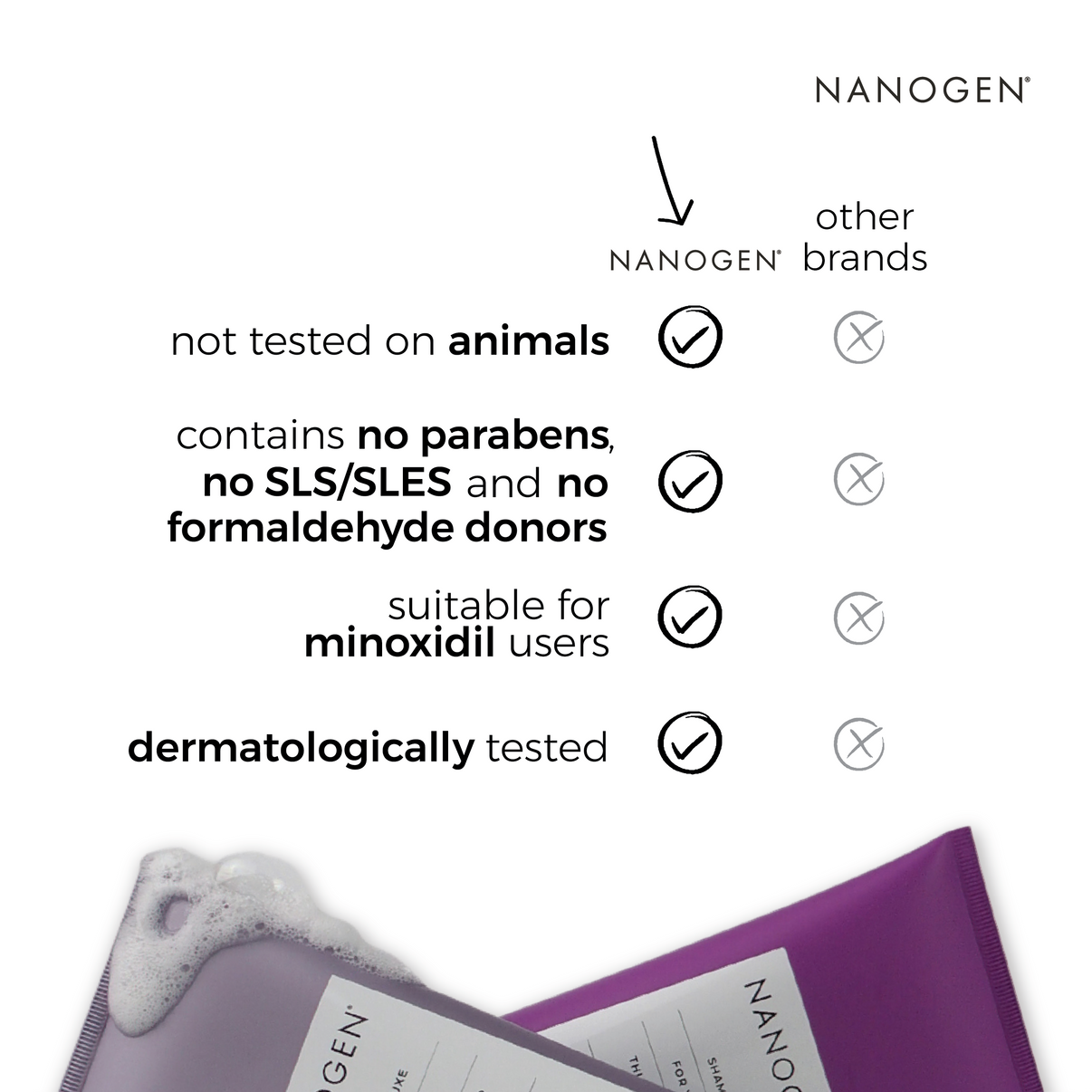 Nanogen Thickening Shampoo For Women 240ml